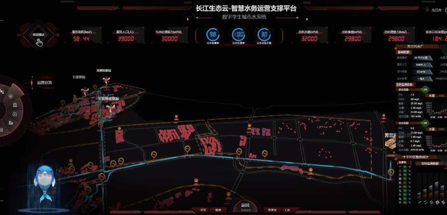 智慧水務精品案例1·九江城市提質增效智慧管控平臺